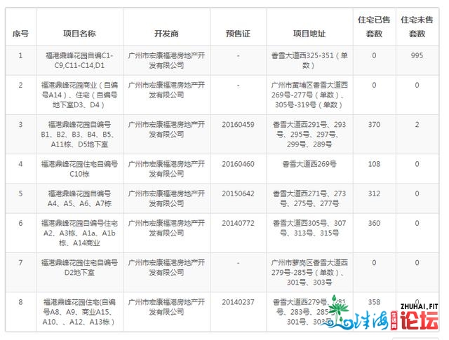 广州东部的业主降面价吧，时局纷歧样了