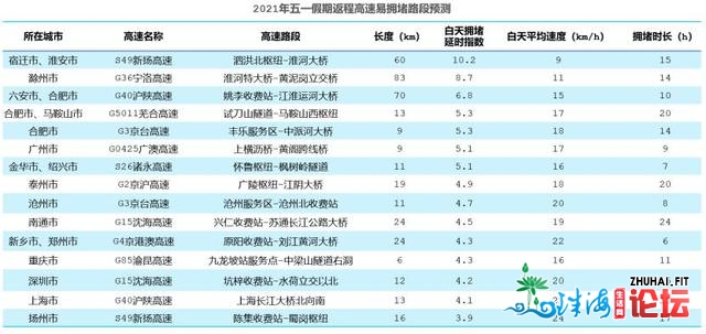 “史上最堵五一”？深圳出止的沈海、龙年夜、火民下速登...