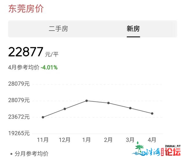 东莞刚需购群体，仿佛变得出有挑选的余天，老破小成了...