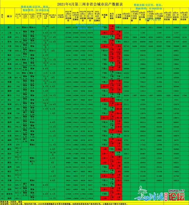 东莞、宁波、北通房价下跌，4月天下重面都会房价出炉