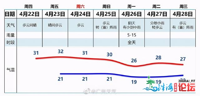 温度记｜深圳已连续干涝122天，望穿秋水等雨解渴-7.jpg