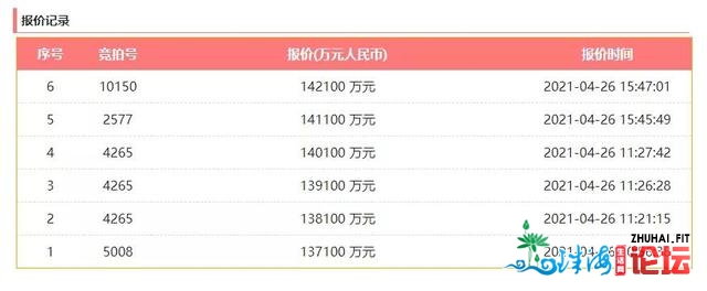 最下20697元/㎡！万江商住天行将出让，已有多家开辟商报价