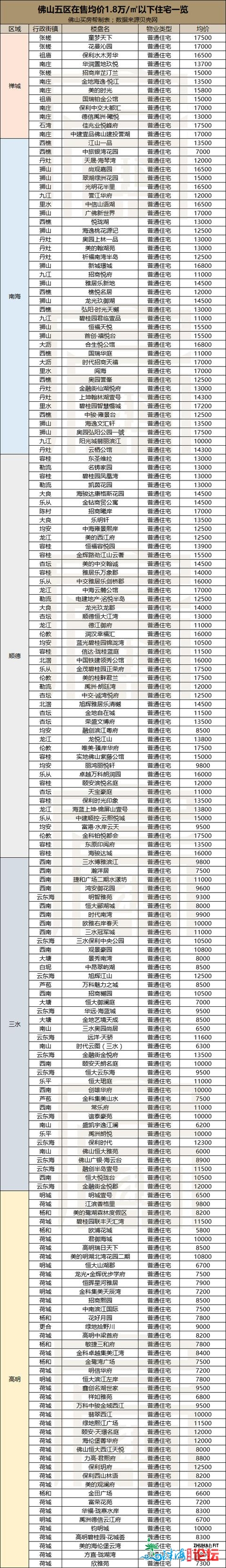 佛山一脚室第超1.8万/㎡临时停息网签？去听听业内乱战网友...