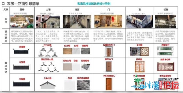 东莞：管控“农房”要素，提拔村落风采