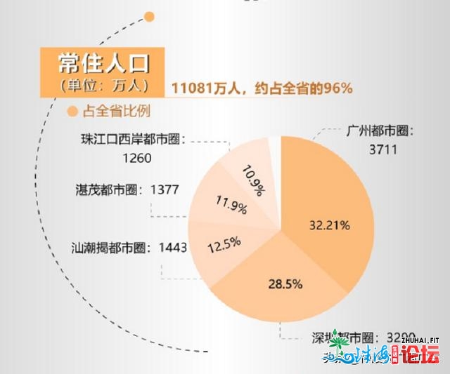 广东五多数市圈，谁排第1、谁排第两？