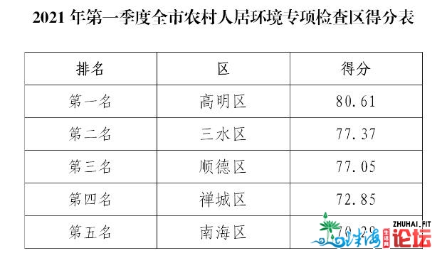 佛山那10条村各拿100万！快看有无您的村