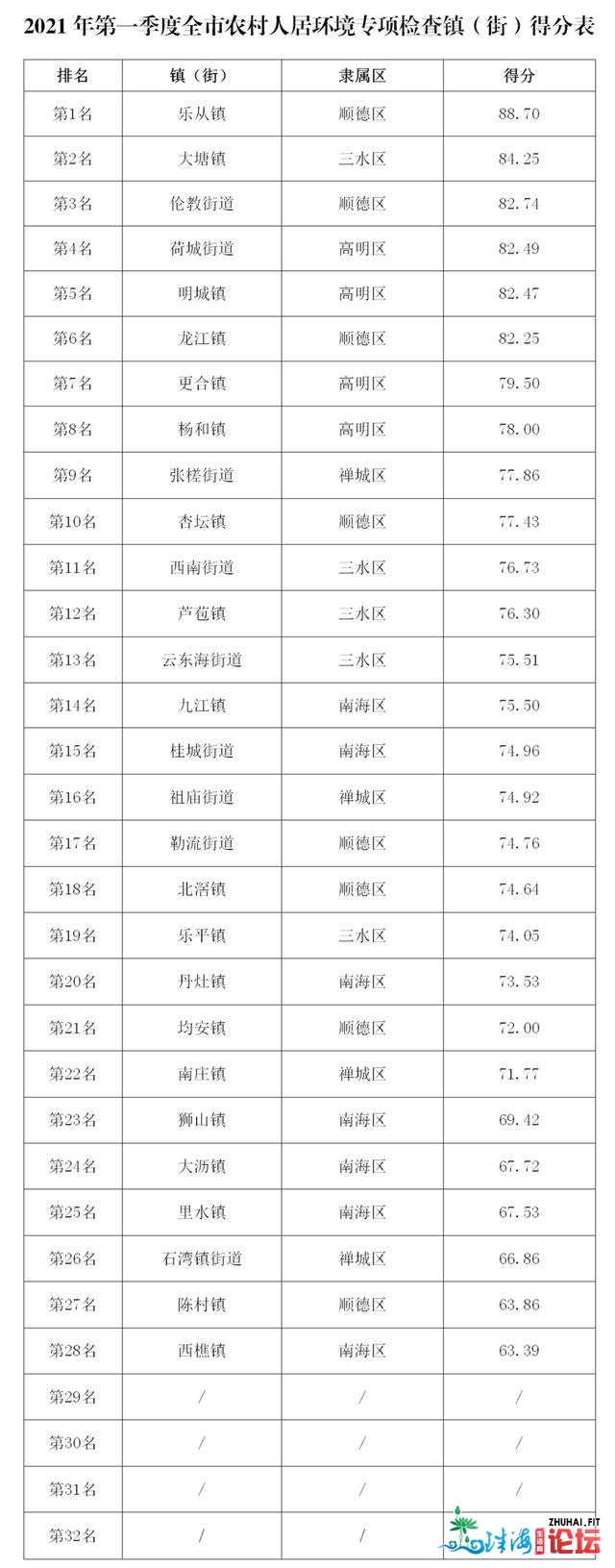 佛山那10条村各拿100万！快看有无您的村