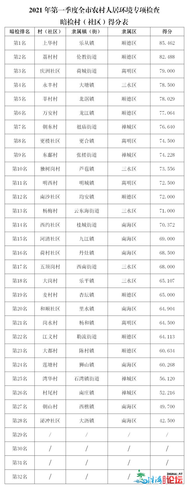 佛山那10条村各拿100万！快看有无您的村