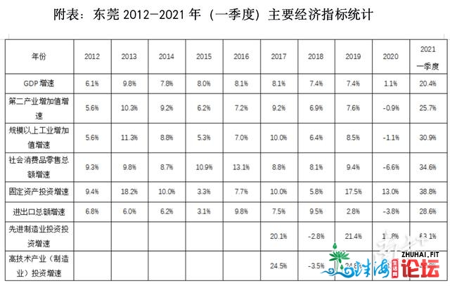 北方莞评｜尾季华美顺袭，万亿东莞可期！（附视频）