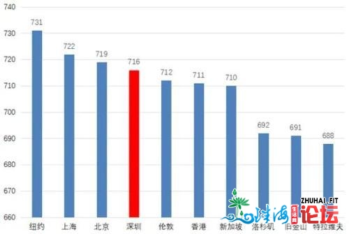 上市公司气力天下第两，金融科技赋能的深圳怎样补短板...