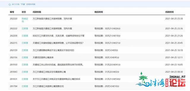 万江天健阅江去被曝“室第公寓绑缚贩卖”，东莞住建局...