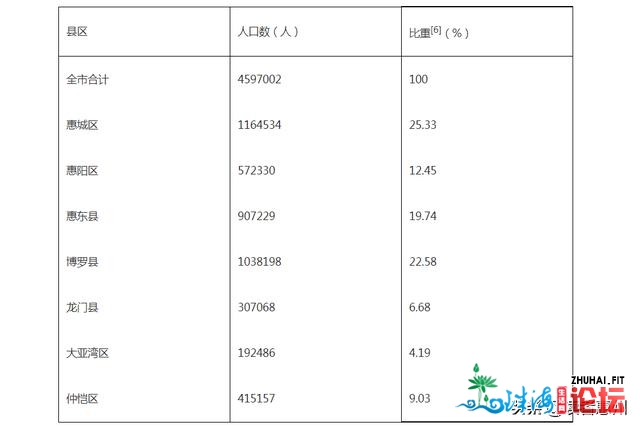 2020惠州百姓经济战社会开展统计