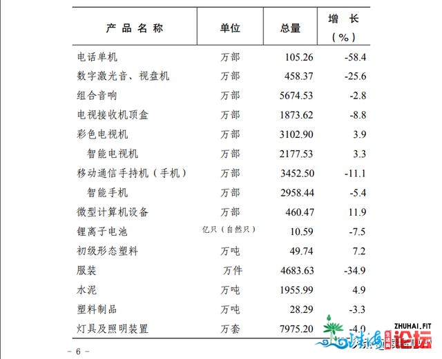 2020惠州百姓经济战社会开展统计