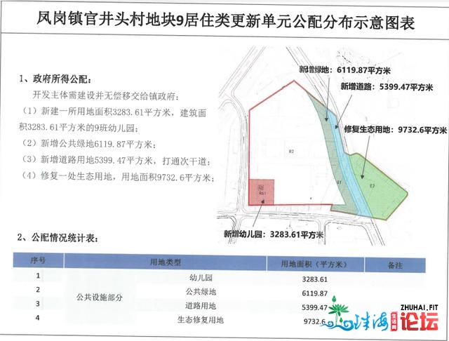 又要抢疯！7宗！83亿！最下2.3万＋！东莞5月靓天去了