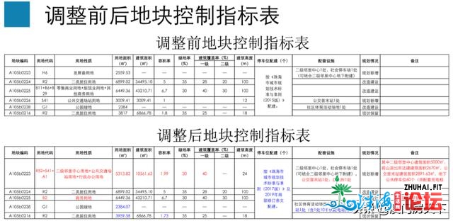 吹风价3.7万！珠海郊区新盘杀到！119-125㎡，户型暴光