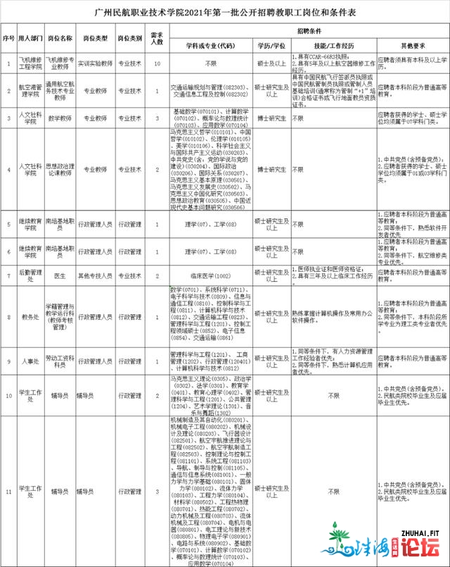 招500多人！国企、奇迹单元统统皆有