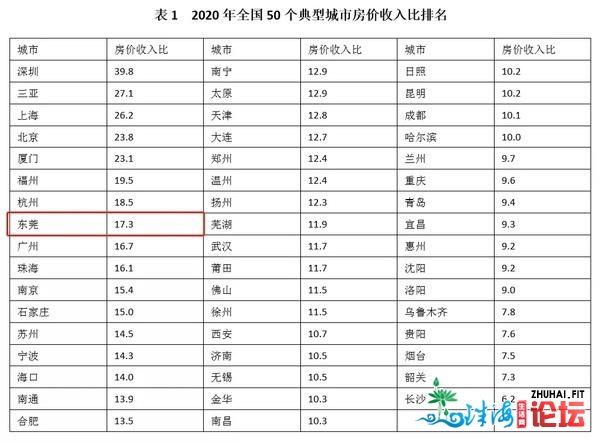 正在东莞，没有吃没有喝17年才能够购一套一般室第