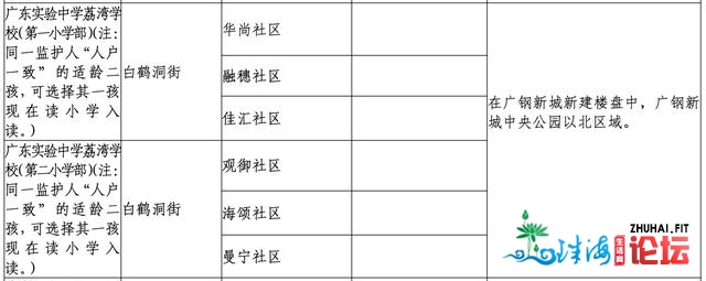 中心定调教区房住没有炒！广州怎样走？附11区招生存划