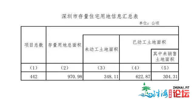 数据出炉！经济委靡？深圳怎样了？