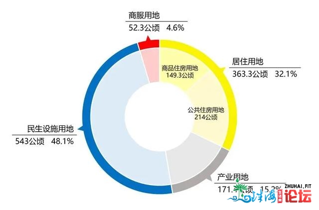 数据出炉！经济委靡？深圳怎样了？