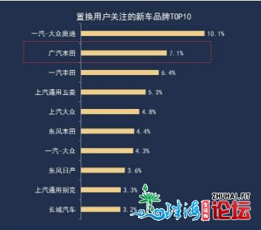 超值换新！保客动作、两脚车置换~