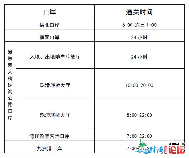 “五一”后两天珠澳过闭，那三件事必需明白！借要记得...