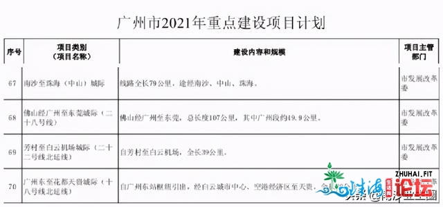 正式批复！北沙下铁/天铁中转利剑云机场、珠海