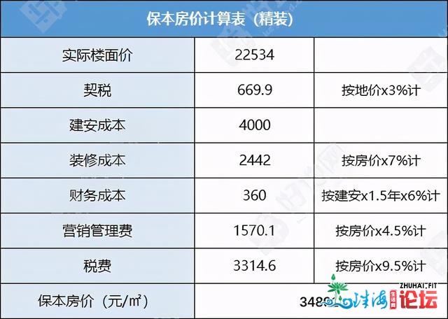 暴光！广佛接壤下价天房价年夜猜测！陈村天王3.4万+才气保...