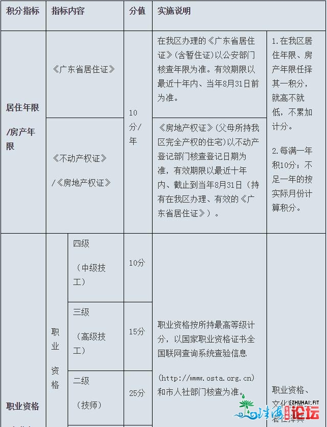 最新最齐！珠海各区积分退学新政去啦