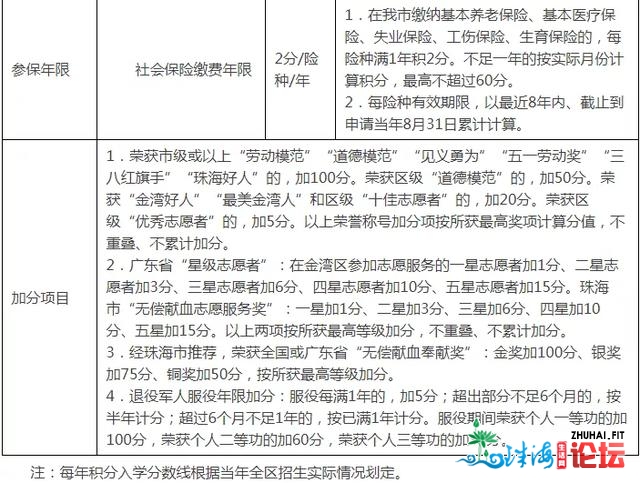 最新最齐！珠海各区积分退学新政去啦