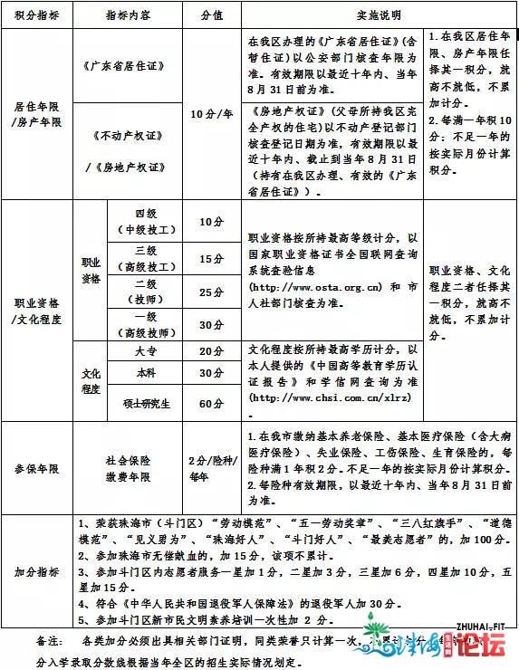 最新最齐！珠海各区积分退学新政去啦