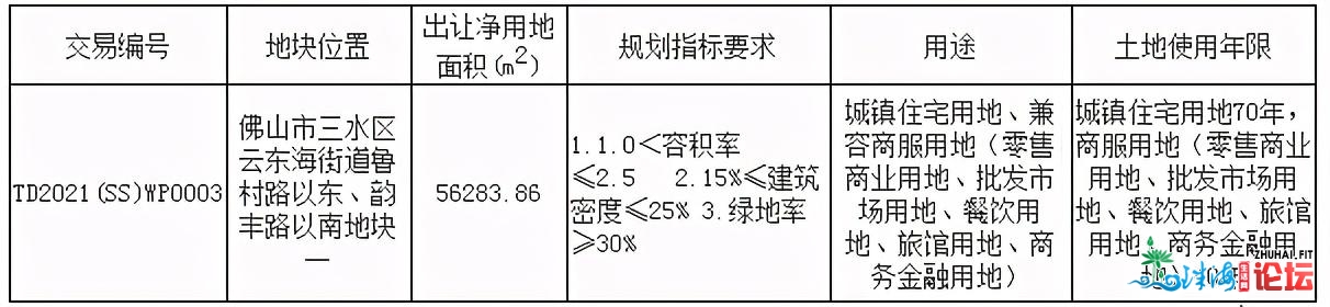 土拍预报丨5月仅5宗商住天待拍，开计占空中积约23万㎡