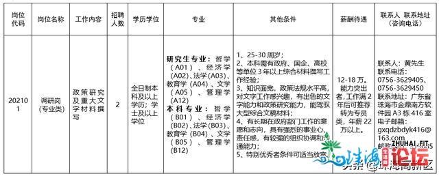 最新！珠海下新区那些单元招人啦！