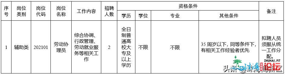 最新！珠海下新区那些单元招人啦！