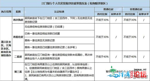 粤港澳年夜湾区房天产投资置业指北，8个都会，除肇庆，...