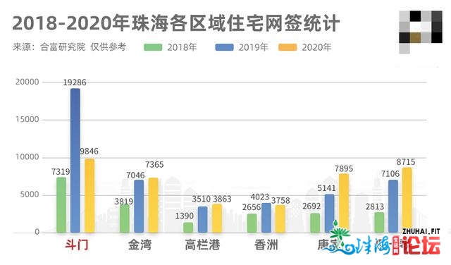 年夜桥尾！教府旁！单湖景！2021，盯那里便够了