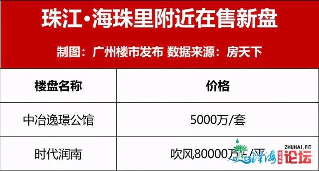 真探！海珠上新！吹风价6万+/仄！念购借得找干系？