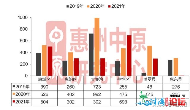 惠州主动“进圈”，深圳天铁14号线最新静态！盘货沙田站...