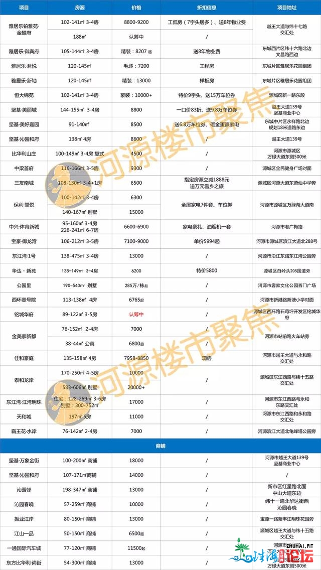 某项目40天新签署109套房源，只要卖没有出的价钱，出有卖没有...