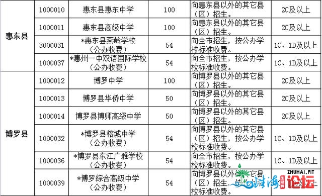 最新！惠州一般下中招生存划公布，宽禁跨天市招死