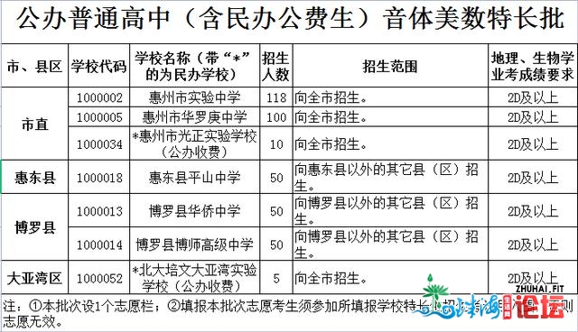 最新！惠州一般下中招生存划公布，宽禁跨天市招死