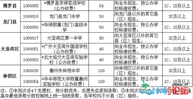 最新！惠州一般下中招生存划公布，宽禁跨天市招死