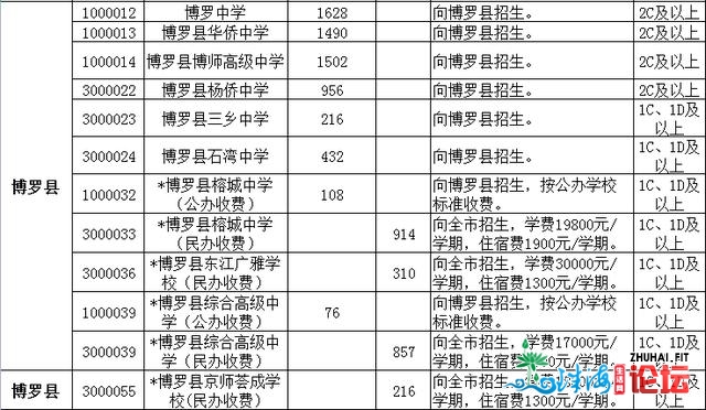 最新！惠州一般下中招生存划公布，宽禁跨天市招死