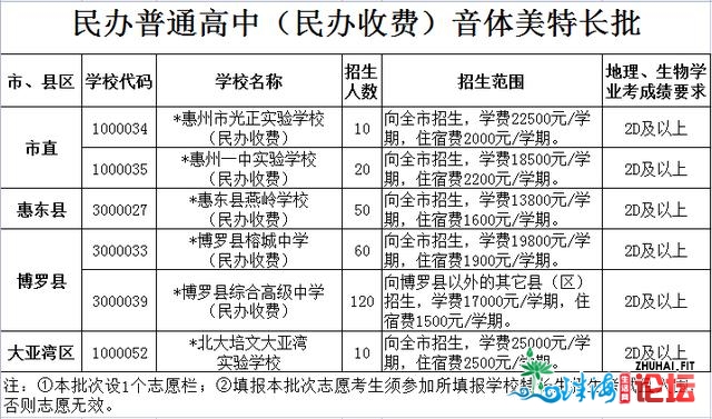 最新！惠州一般下中招生存划公布，宽禁跨天市招死