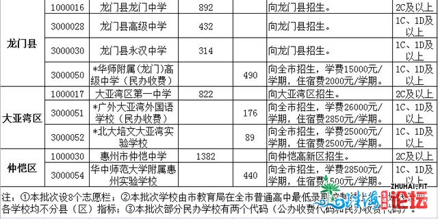 最新！惠州一般下中招生存划公布，宽禁跨天市招死