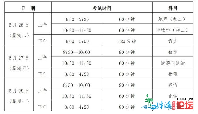 珠海初中哪家强？2021年上树模下中约五千多人