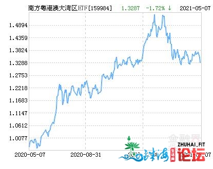 北方粤港澳年夜湾区ETF净值下跌1.72% 请连结存眷