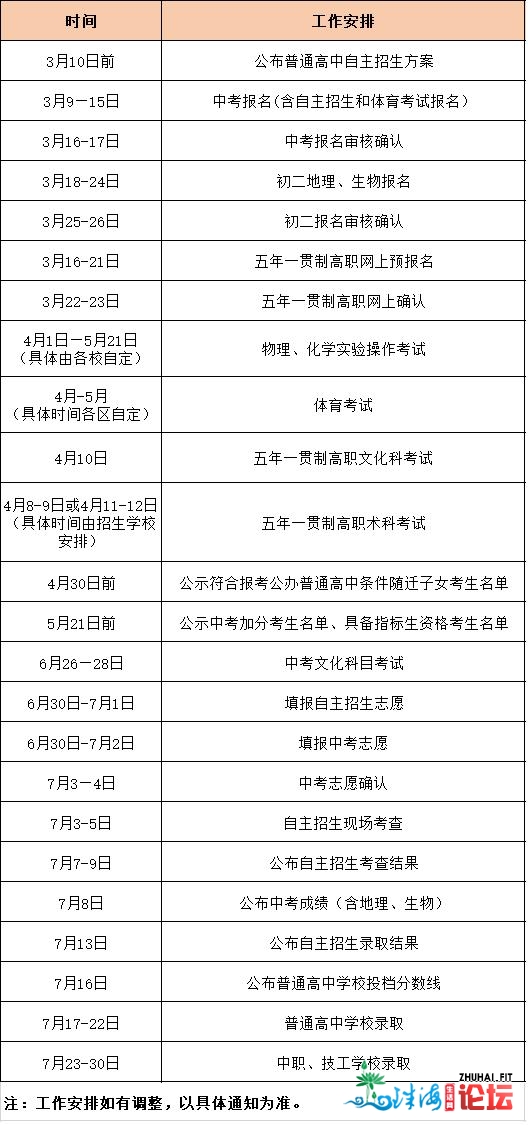 事闭珠海中考，门生、家少必看！