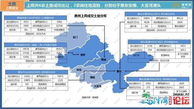 2021年5月第一周惠州楼市陈述