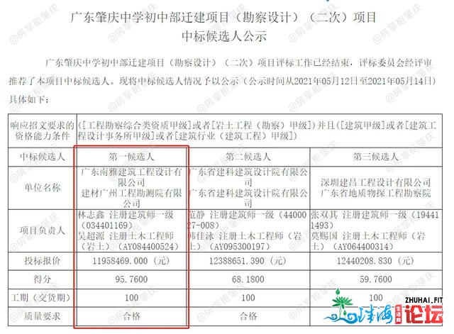 最新！肇庆中教初中部迁建敲定！设96个班，4800个教位